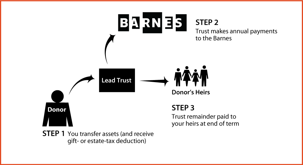 Nongrantor Lead Trust Thumbnail