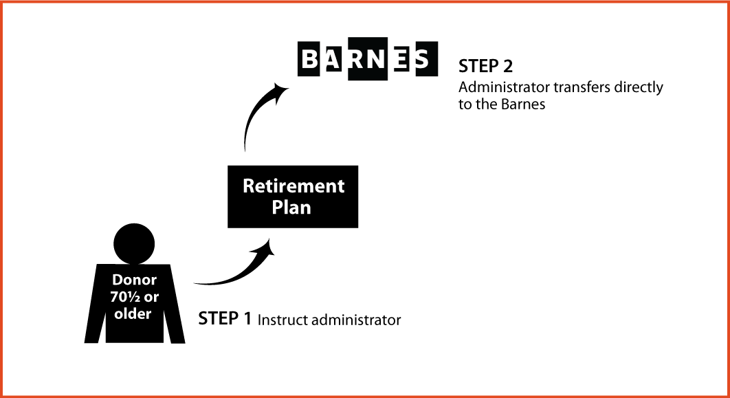 IRA Rollover Gifts (QCD) Thumbnail